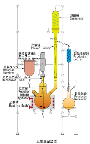 柴田科学反应蒸馏装置DR系列DR-200型