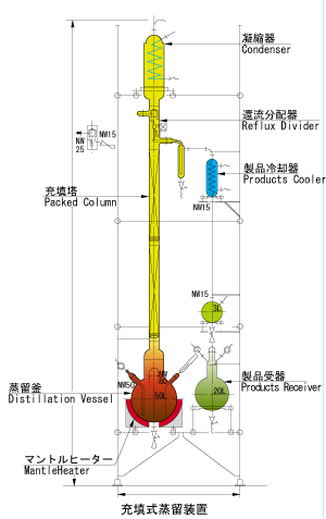 柴田科学灌装式蒸馏装置PD系列PD-10型