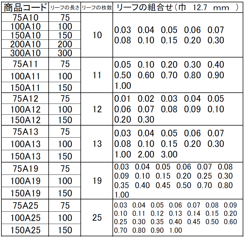 çµã¿åããåä¸è¦§è¡¨