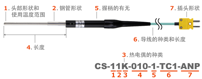 日本安立ANRITSU微小表面用温度传感器　CS系列