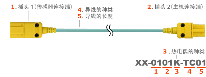 日本安立ANRITSU热电偶补偿导线用延长线