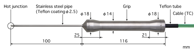 日本安立ANRITSUE型热电偶：BC-22E-010-TC1-ANPC K型热电偶：BC-22K-010-TC1-ANPC