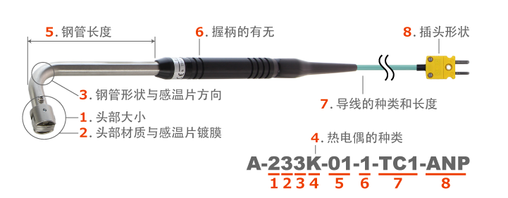 日本安立ANRITSU静止表面用温度传感器　A系列