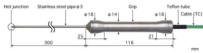 日本安立ANRITSUE型热电偶：BC-31E-030-TC1-ANPC K型热电偶：BC-31K-030-TC1-ANPC